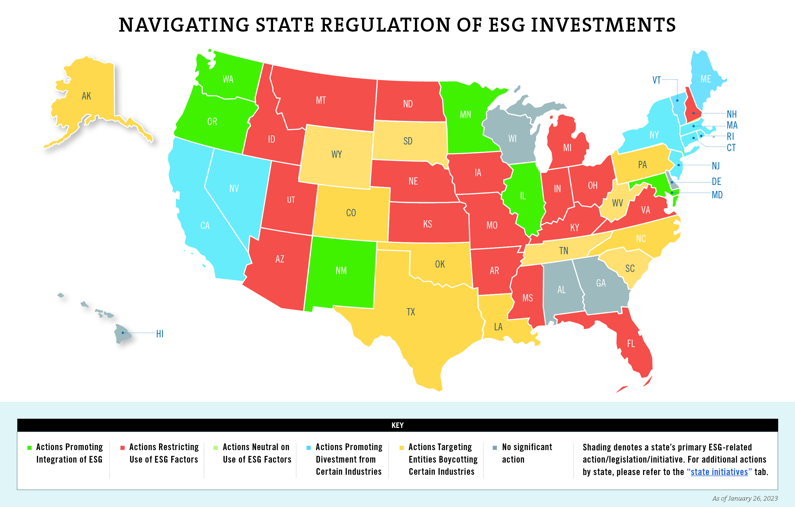 ESG Map
