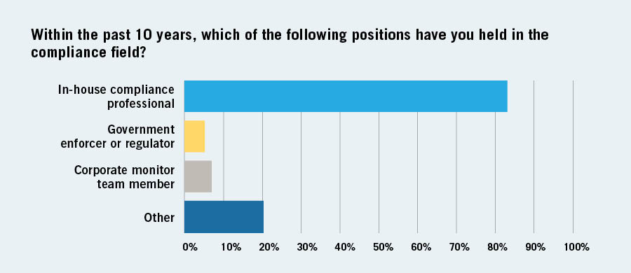 DOJ Compliance Survey