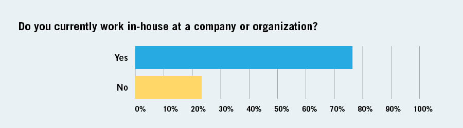 DOJ Compliance Survey