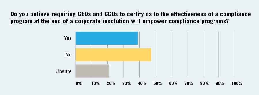 DOJ Compliance Survey