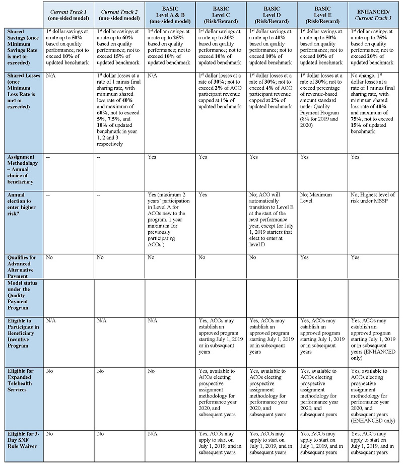 medicare-law360