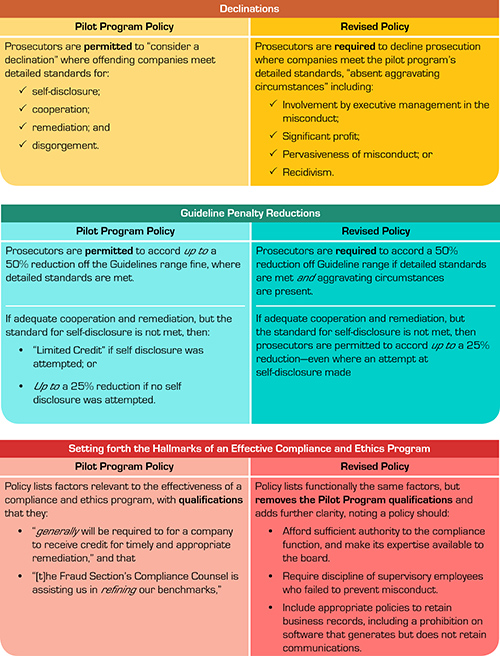 Pilot Program Table