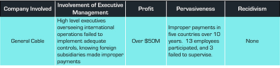 Pilot Program Table